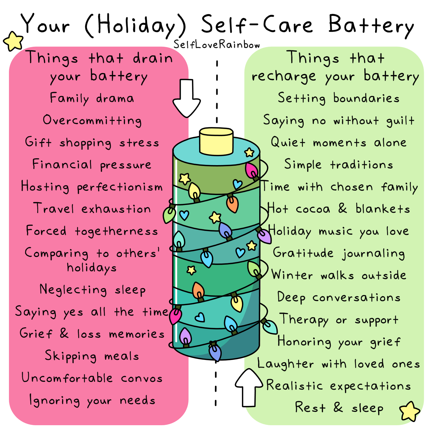 Holiday Self-Care Battery